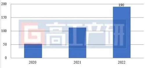 ggii：2022年中国正极材料市场复盘